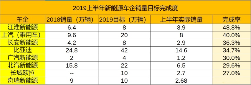 新能源汽车品牌目标