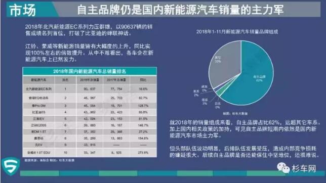 新能源汽车品牌目标