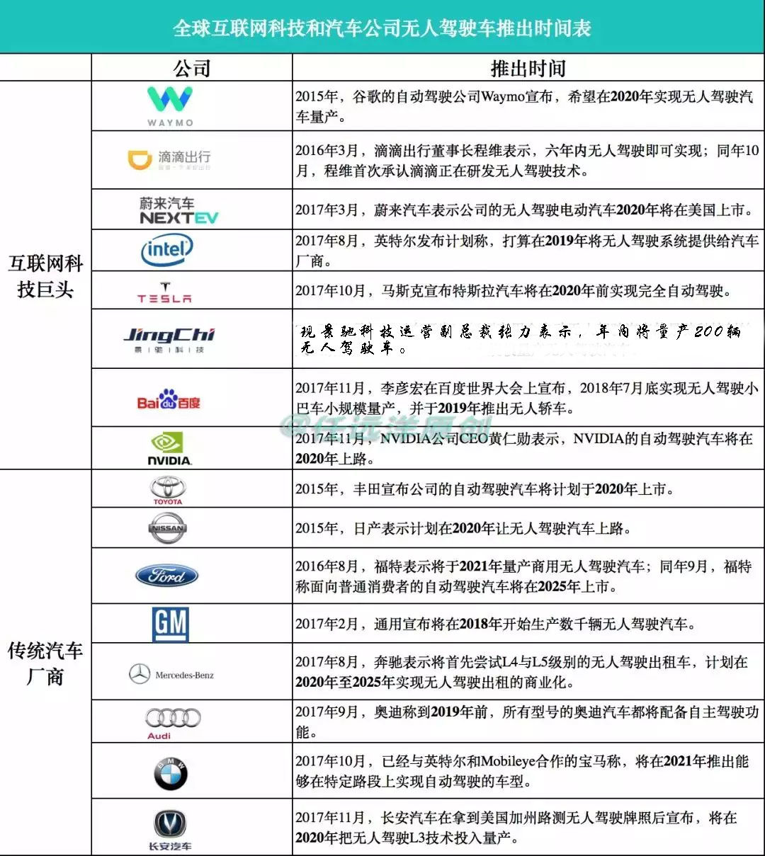 如何找到最适合你的汽车品牌资源