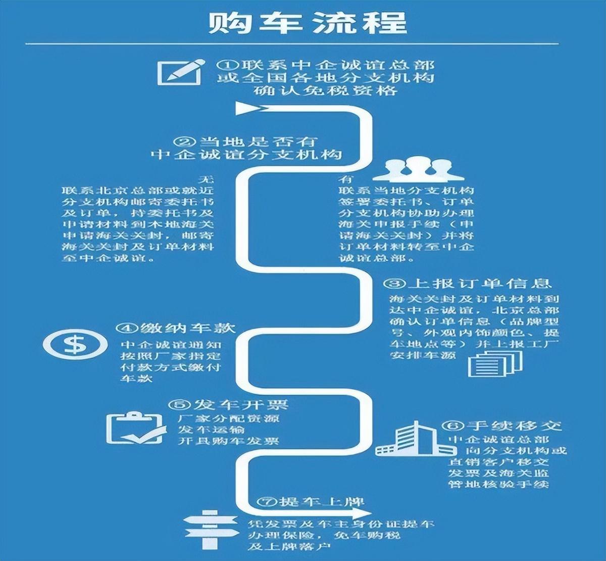 优惠少的汽车品牌