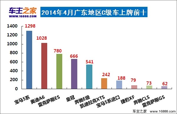 广东各汽车品牌销量分析