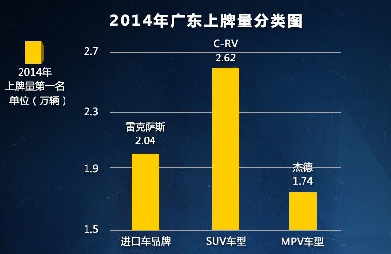 广东各汽车品牌销量分析