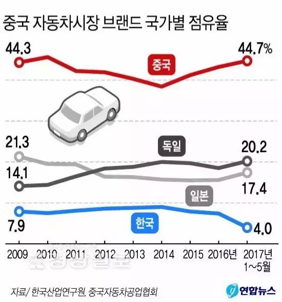 中韩汽车品牌产品定位分析