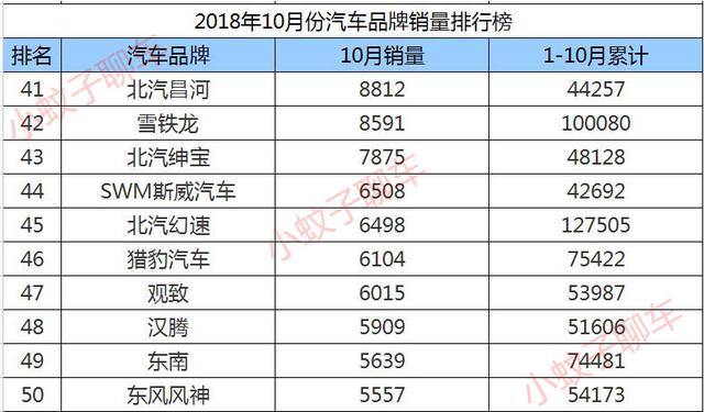 前十汽车品牌2020，行业领袖的排名与趋势