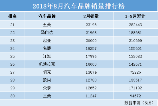 前十汽车品牌2020，行业领袖的排名与趋势