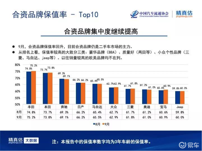 揭秘各种汽车品牌的保值率