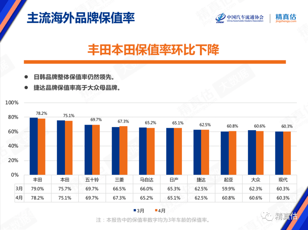 揭秘各种汽车品牌的保值率