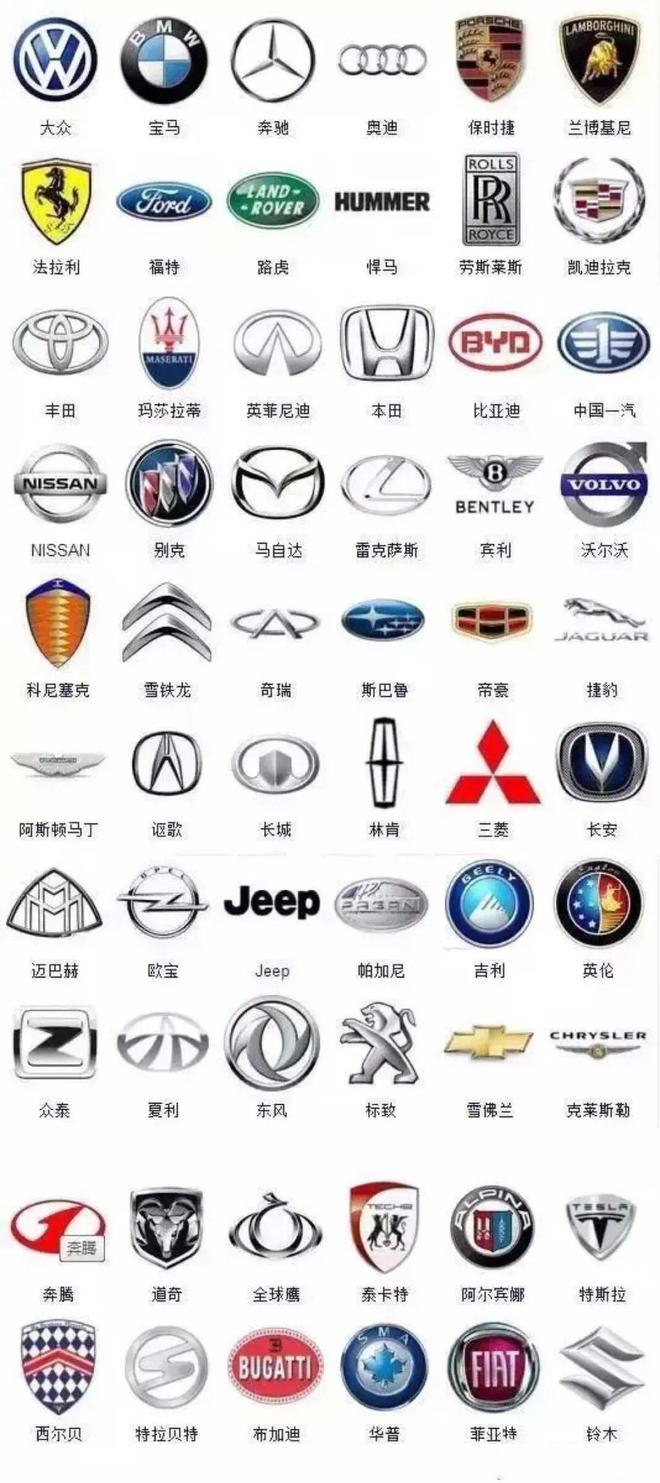 汽车品牌logo哪个好