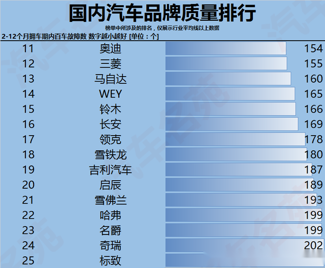 汽车品牌质量排行大全