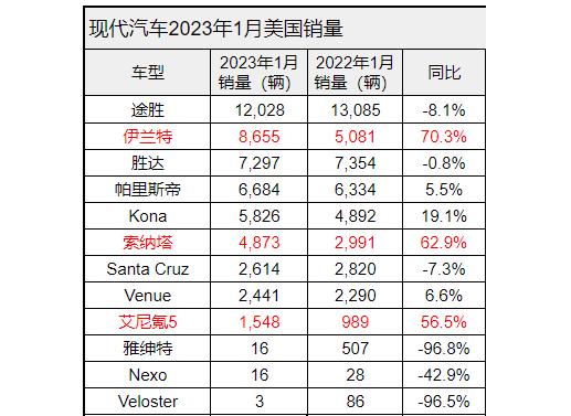 不畅销的汽车品牌，挑战与机遇