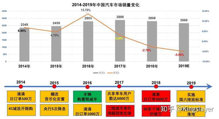 不畅销的汽车品牌，挑战与机遇