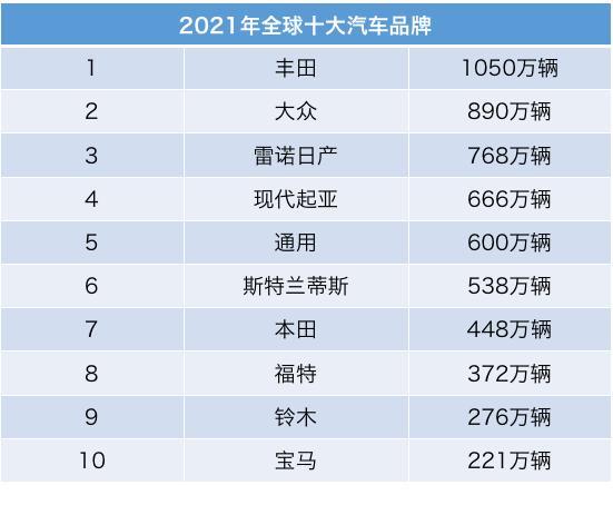 是哪国的汽车品牌？