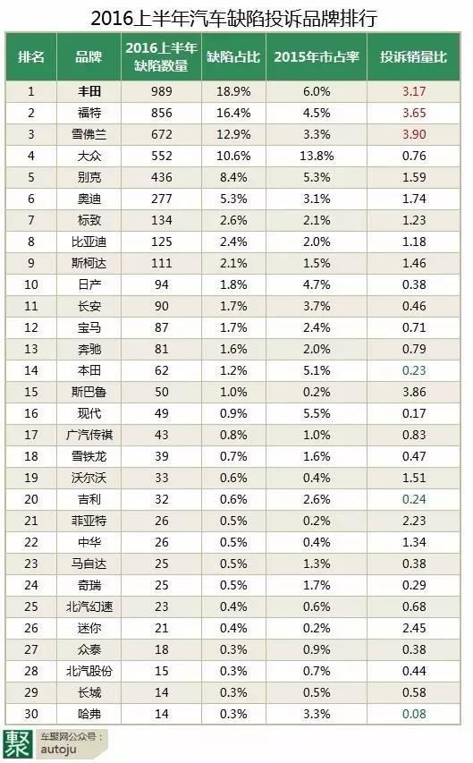 坑爹的汽车品牌，买车需谨慎