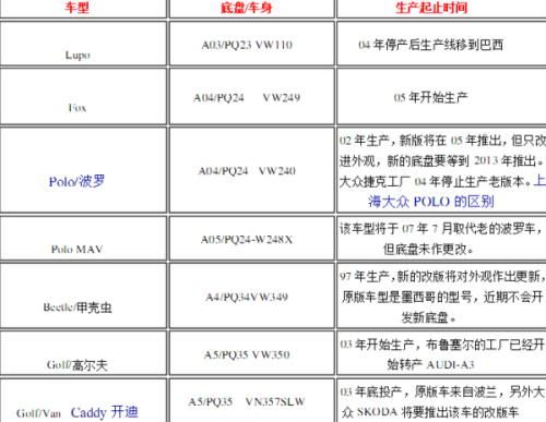 各个汽车品牌的平台