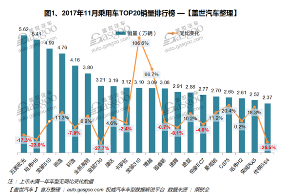 今年全国汽车品牌销量分析报告