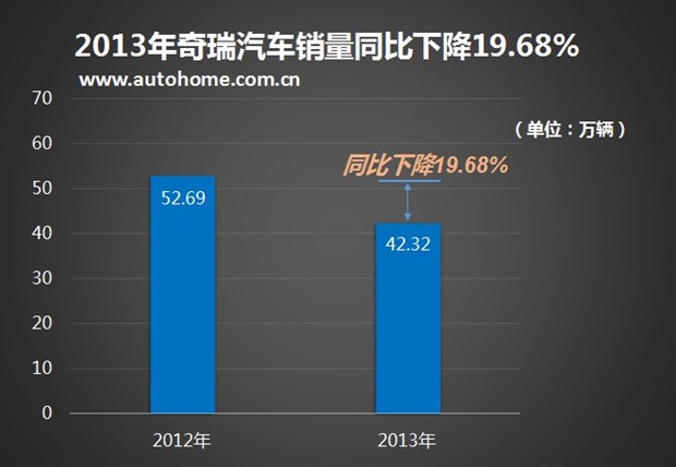 今年全国汽车品牌销量分析报告