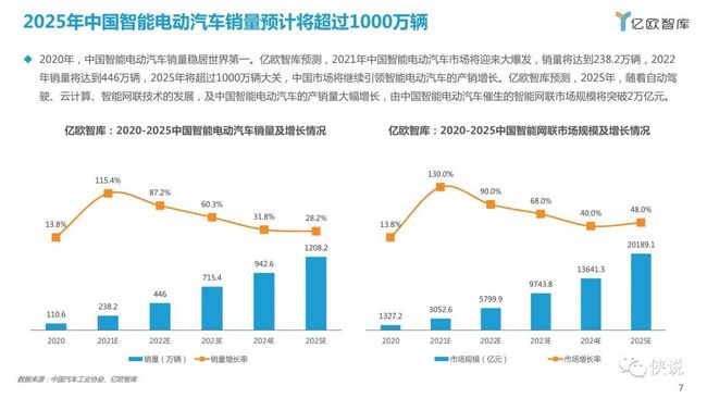 德国汽车品牌形势分析报告