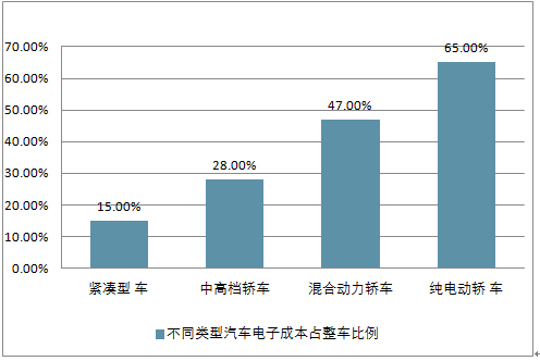 德国汽车品牌形势分析报告