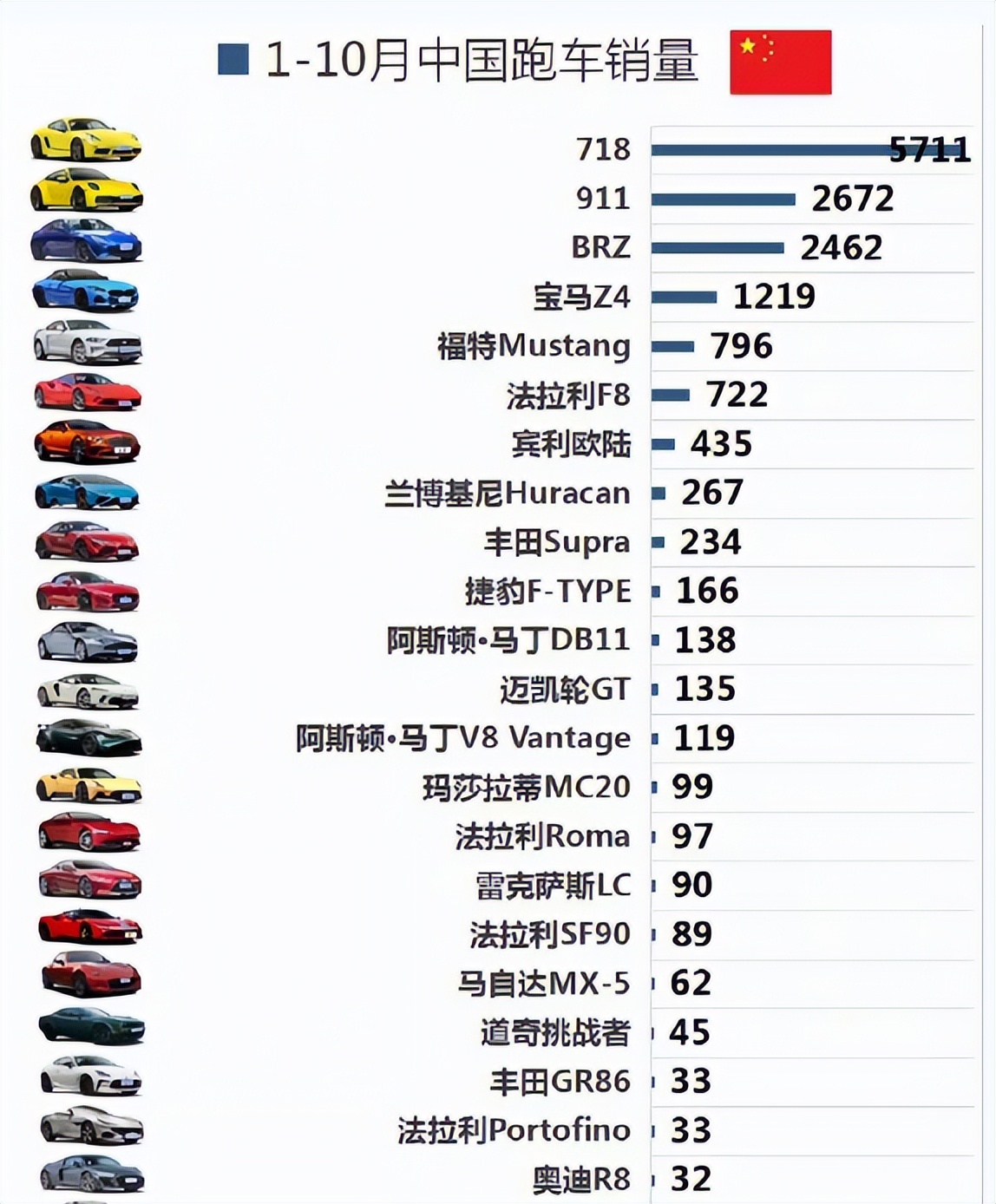 中国跑车汽车品牌排行