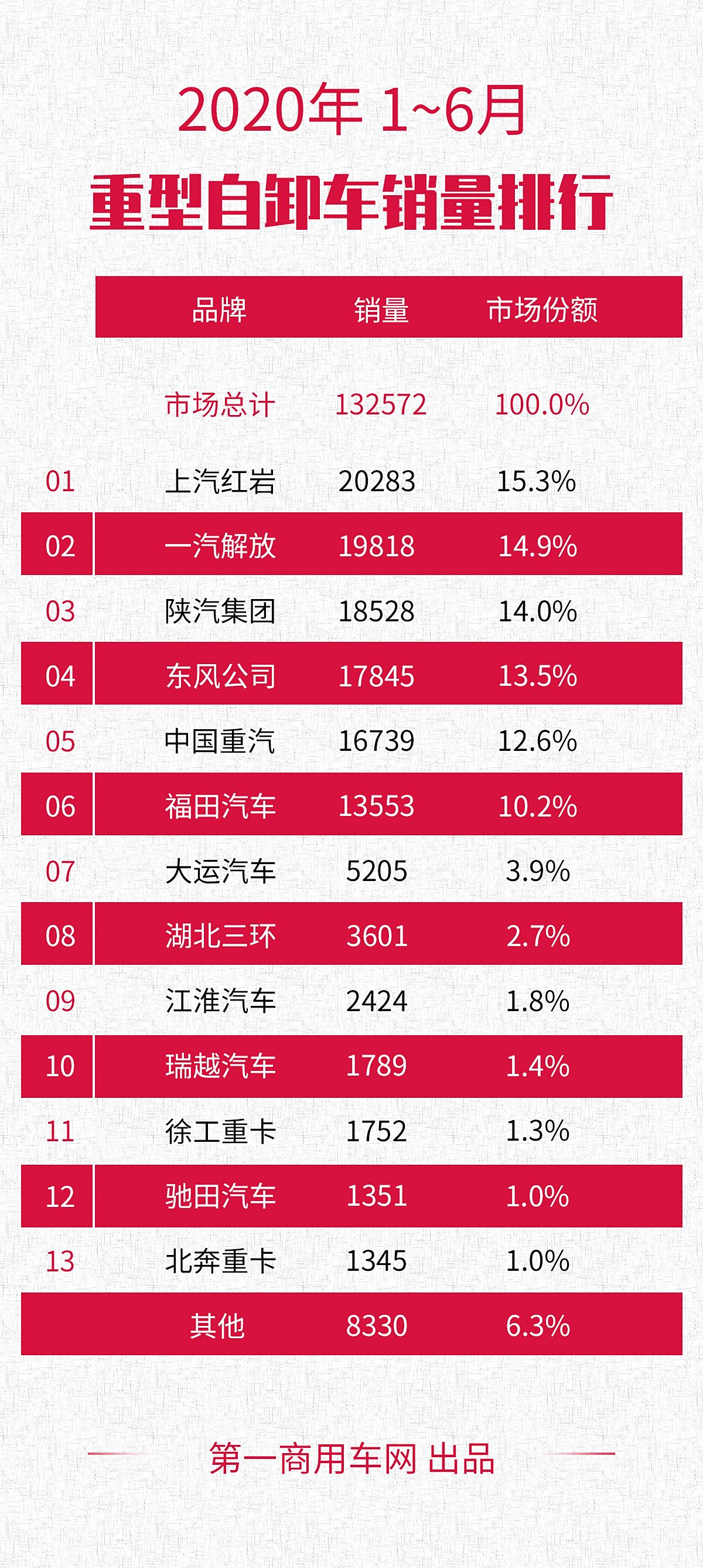 解放销量冠军汽车品牌