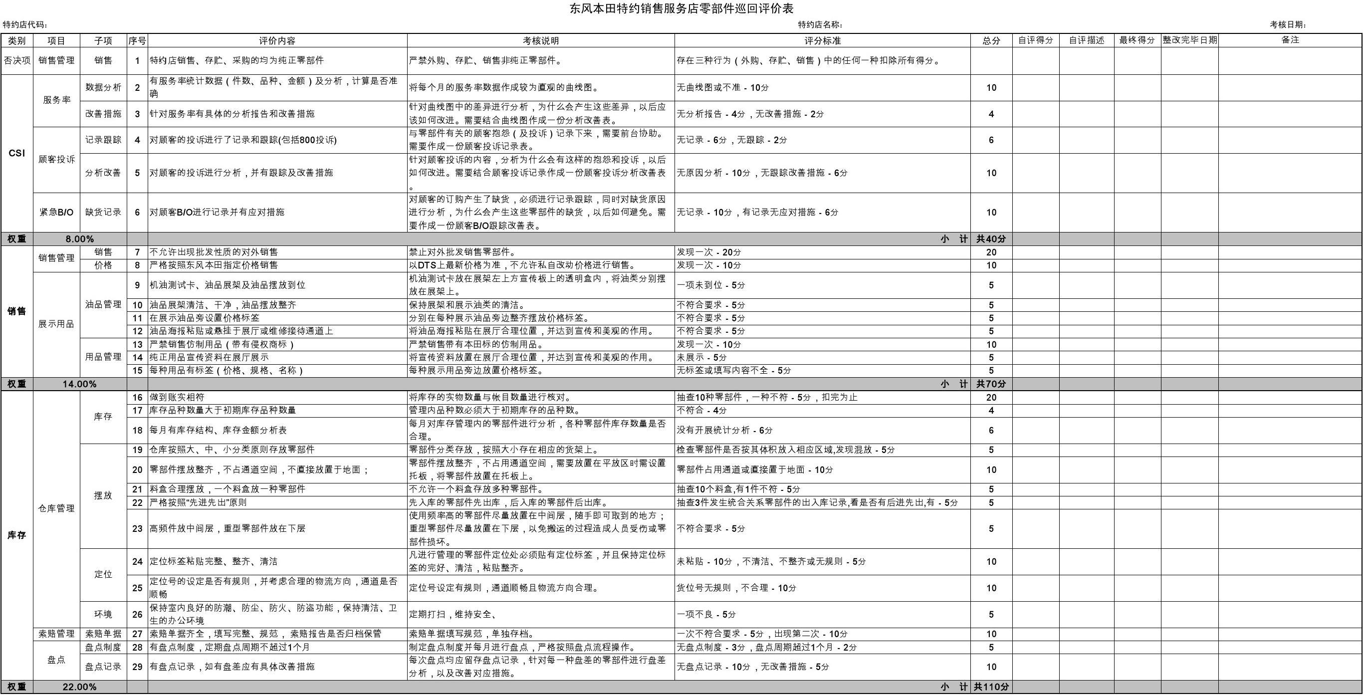 汽车品牌售后评价表格