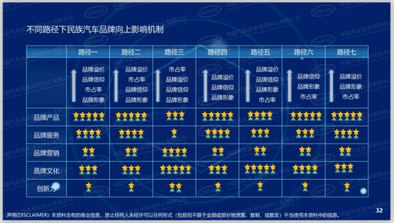 民族汽车品牌榜单图片