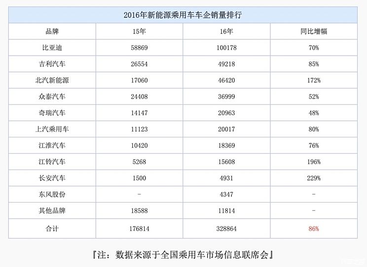 车企汽车品牌排名