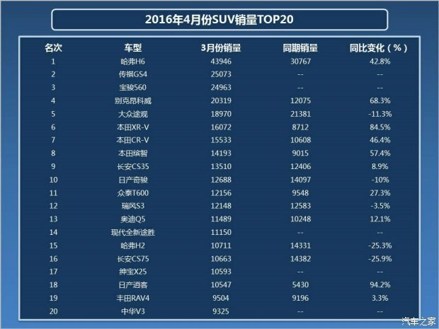 各个汽车品牌声浪对比