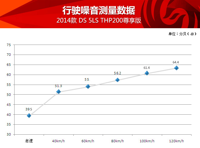 各个汽车品牌声浪对比