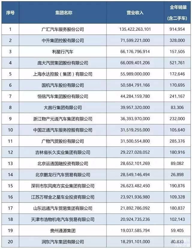 日本汽车品牌集团排名