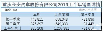 长安汽车品牌市值排行