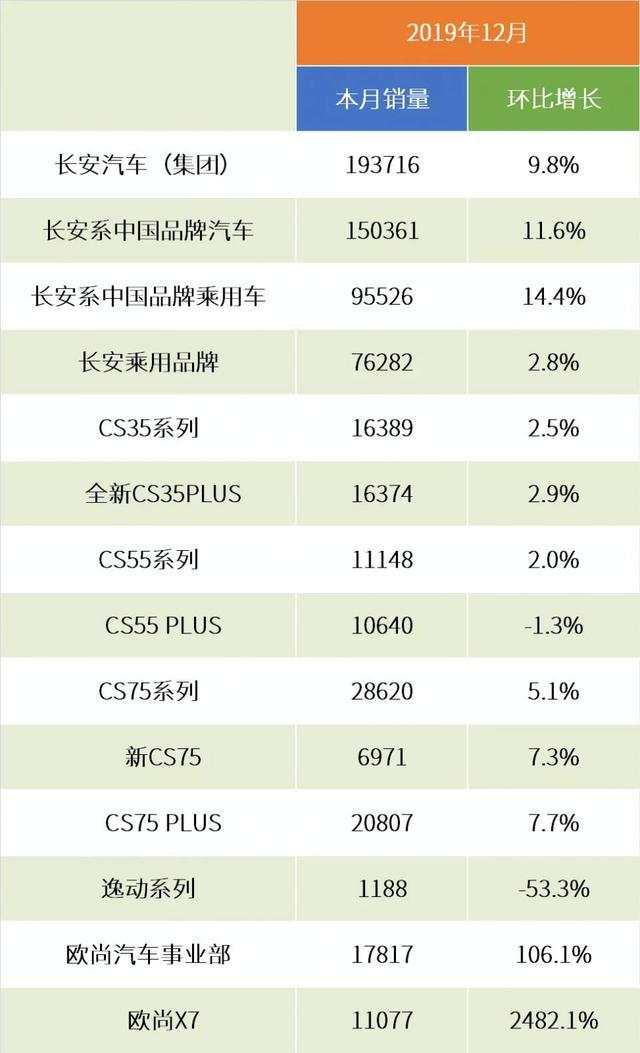 长安汽车品牌市值排行