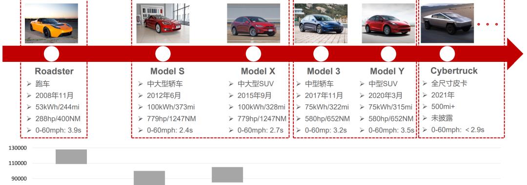 高度相似的汽车品牌，相似度、品牌认知与市场策略