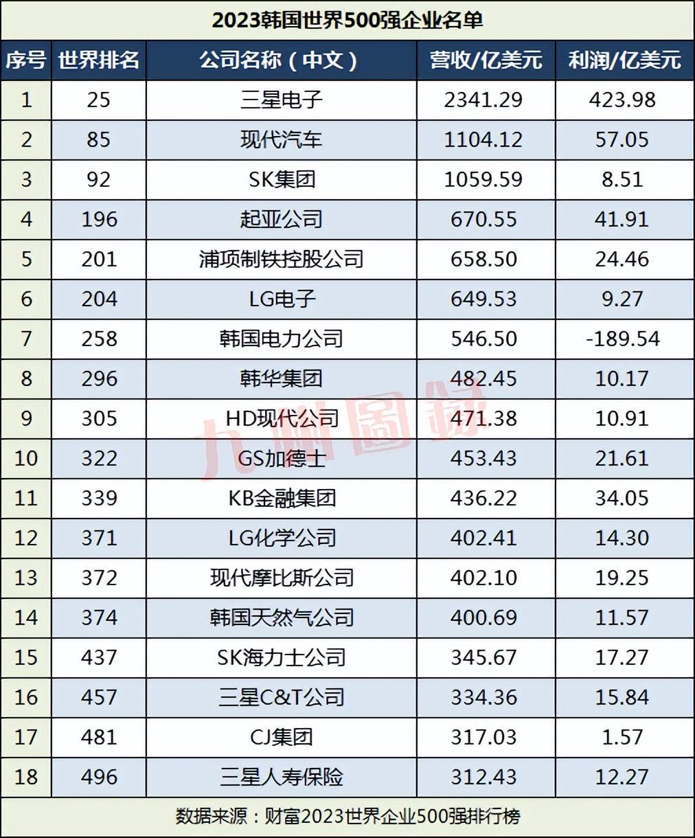 韩国汽车品牌排名