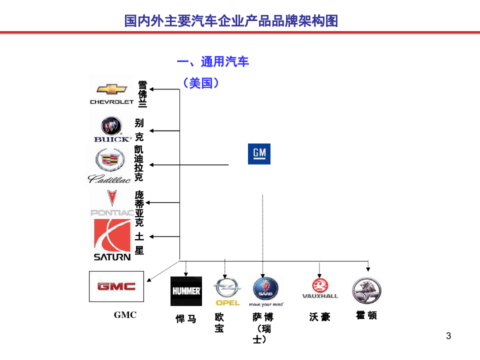 小汽车品牌知识PPT