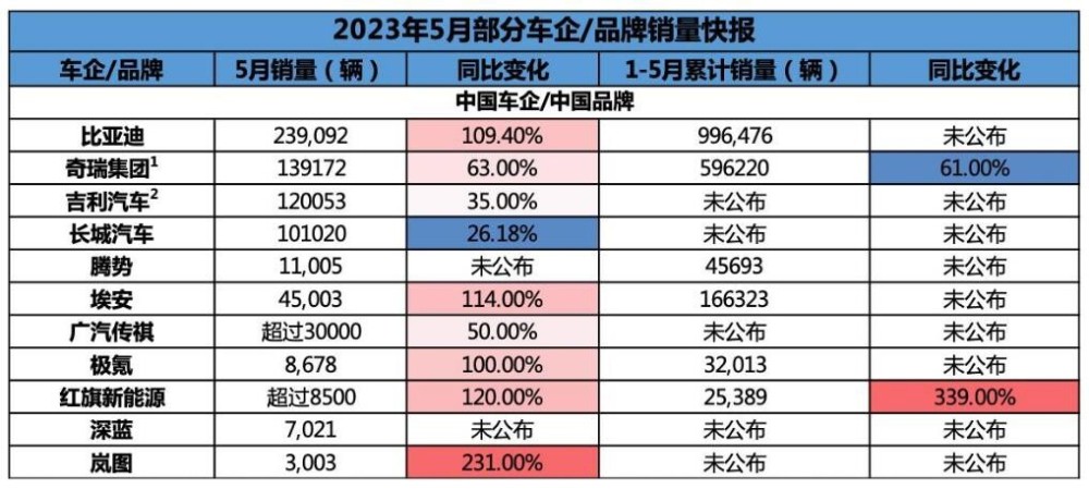 探讨汽车品牌销售额