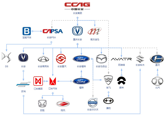 汽车品牌及关系图