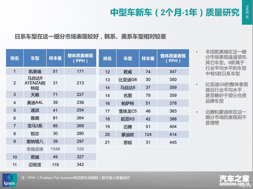 11月汽车品牌质量报告