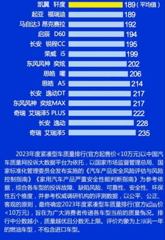 11月汽车品牌质量报告