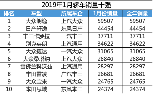 1度汽车品牌好