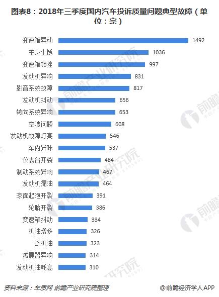 315汽车品牌投诉率，揭示消费者心中的黑榜