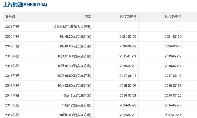 上汽集团汽车品牌产量