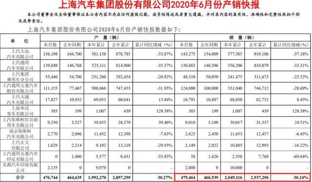 上汽集团汽车品牌产量