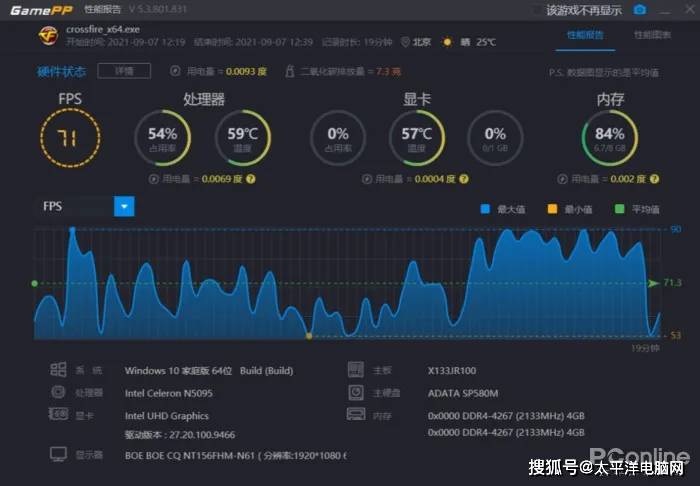 PCO，豪华与性能的完美结合