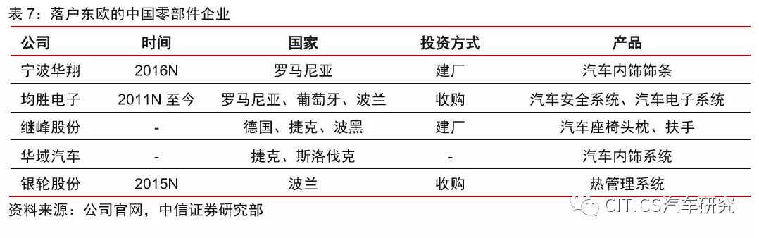 国企收购的汽车品牌，机遇与挑战