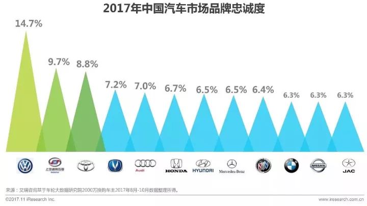 汽车品牌用户人群分析