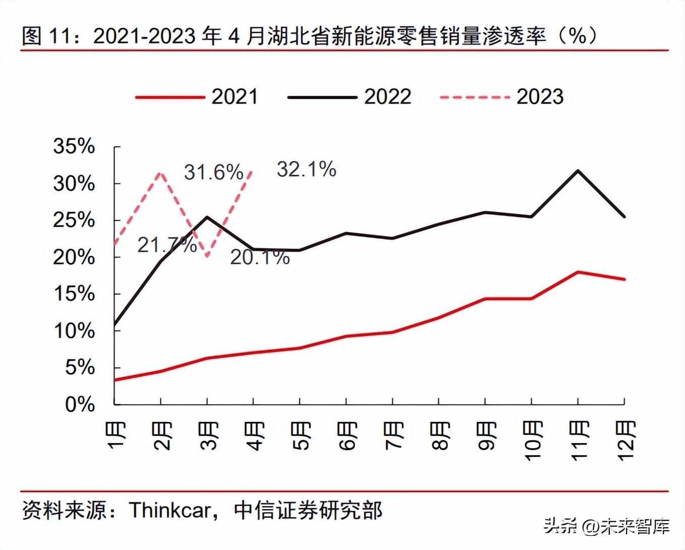 汽车品牌建设策略研究