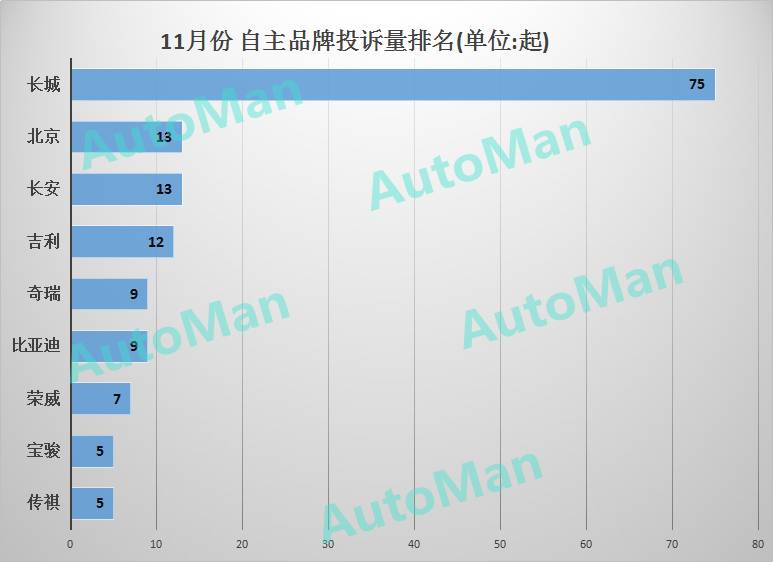 汽车品牌的质量问题