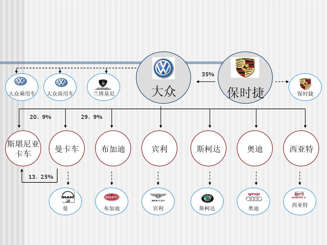 汽车品牌相互关系，从竞争到合作