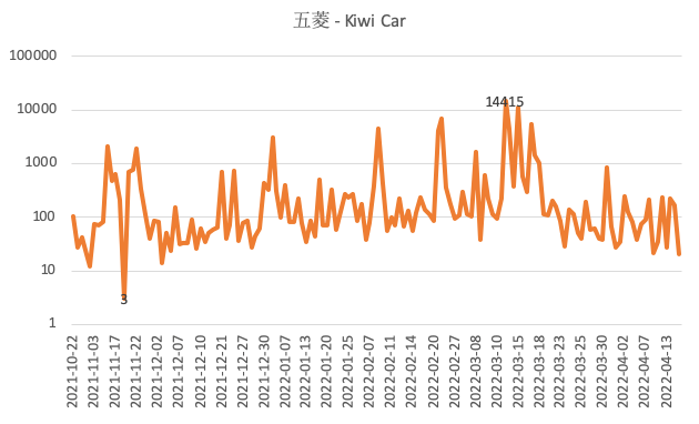 折线是什么汽车品牌？